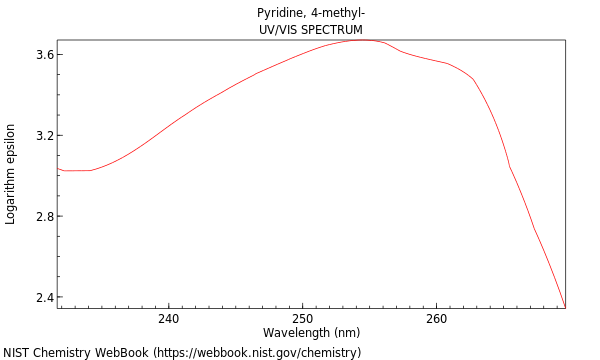 UVVis spectrum