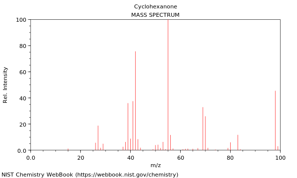 Molar mass of cyclohexanone