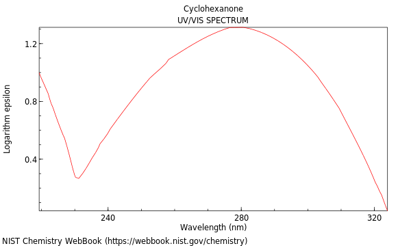 UVVis spectrum