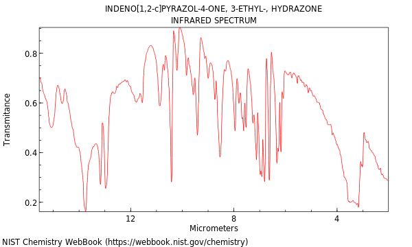 IR spectrum