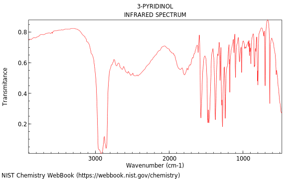 IR spectrum