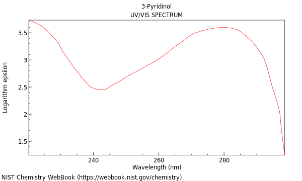 UVVis spectrum