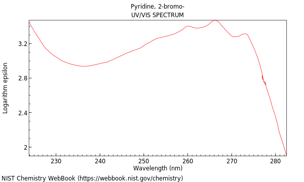 UVVis spectrum