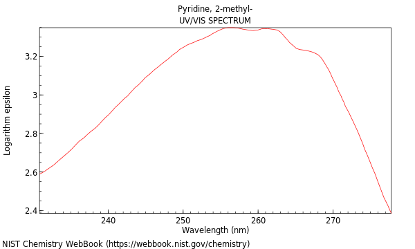 UVVis spectrum