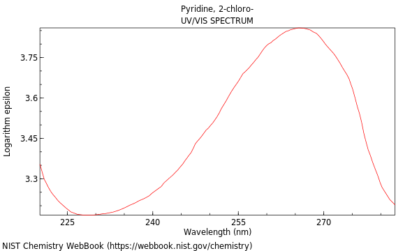 UVVis spectrum