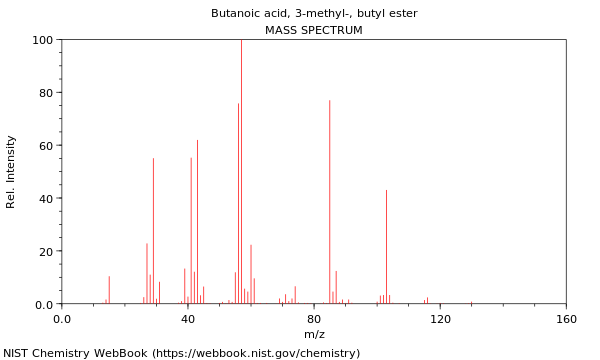 Mass spectrum