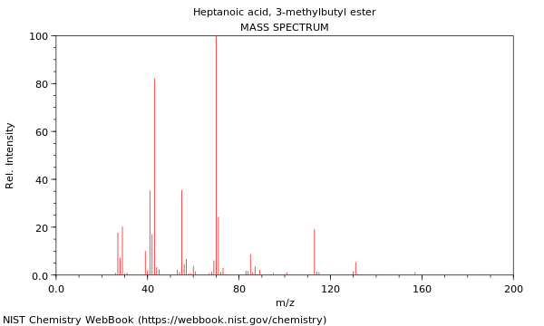 Mass spectrum