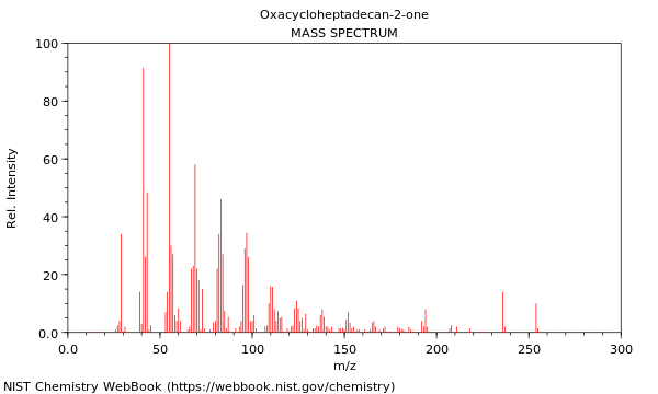 Mass spectrum