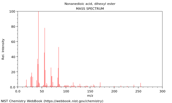 Mass spectrum