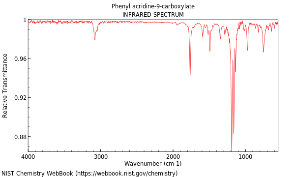 IR spectrum