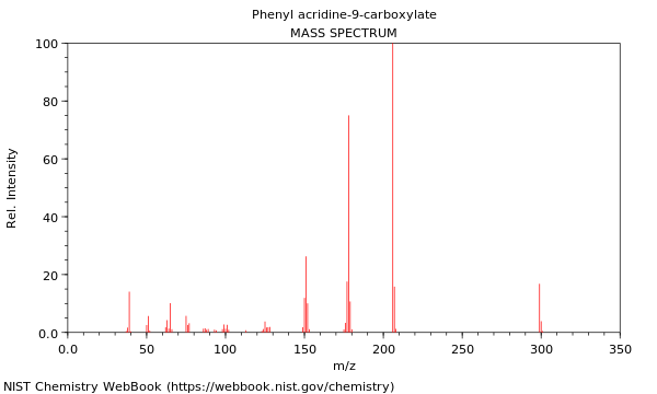 Mass spectrum