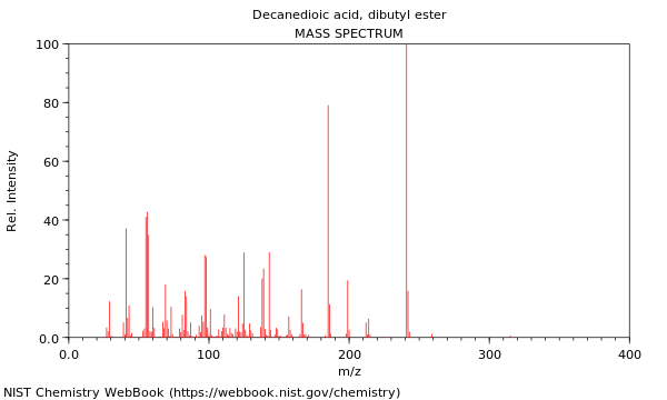 Mass spectrum