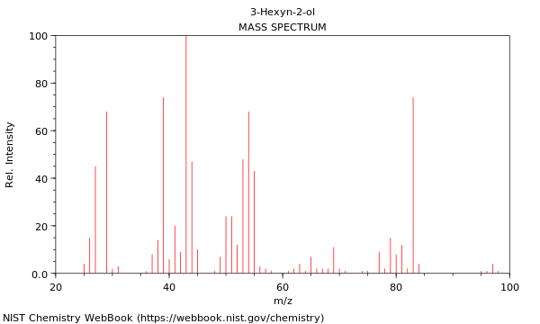 Mass spectrum