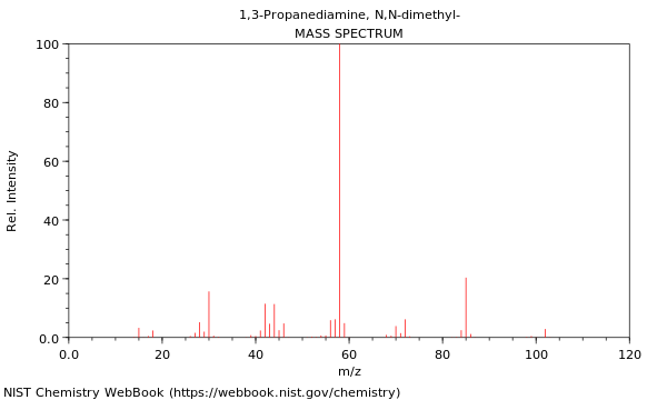 Mass spectrum