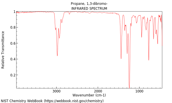 IR spectrum