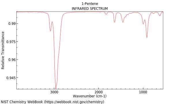 IR spectrum