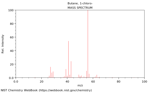 Mass spectrum