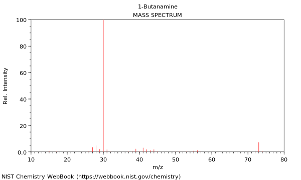 1 Butanamine