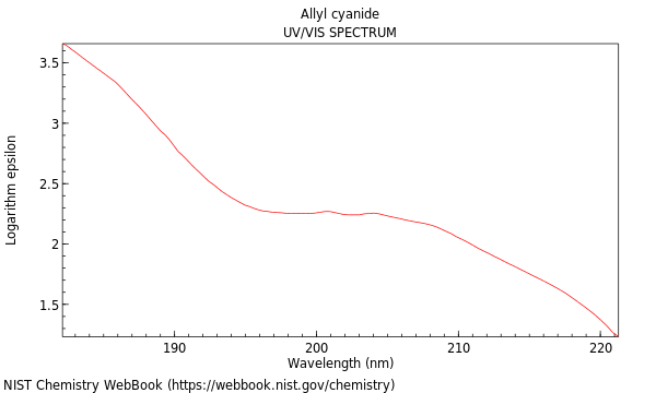 UVVis spectrum