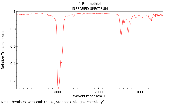 IR spectrum