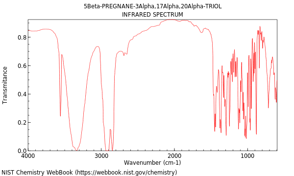 IR spectrum