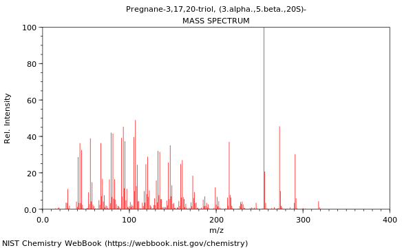 Mass spectrum