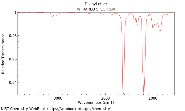 IR spectrum
