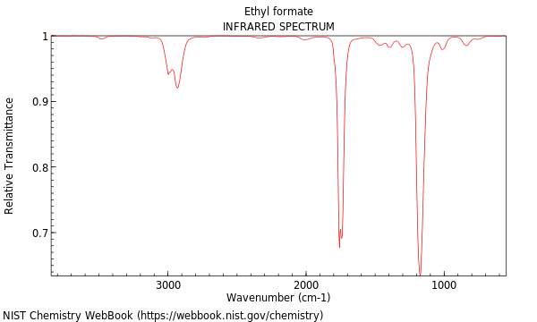 IR spectrum