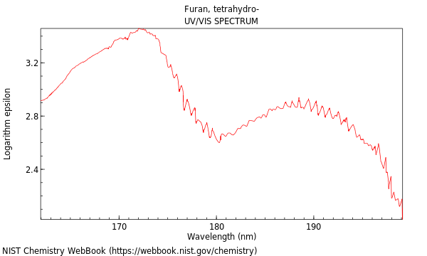 UVVis spectrum