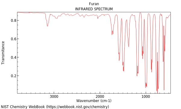 IR spectrum