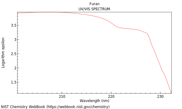 UVVis spectrum