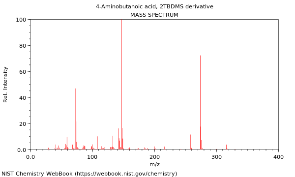 Mass spectrum