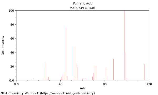 Mass spectrum