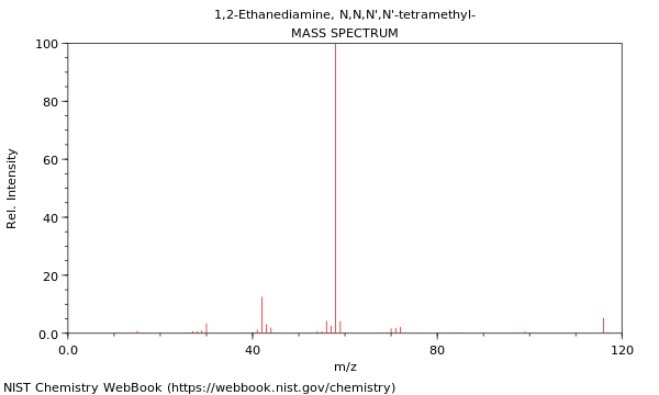 Mass spectrum