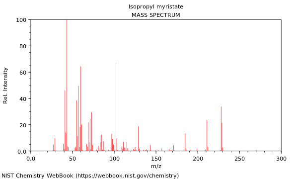 Mass spectrum