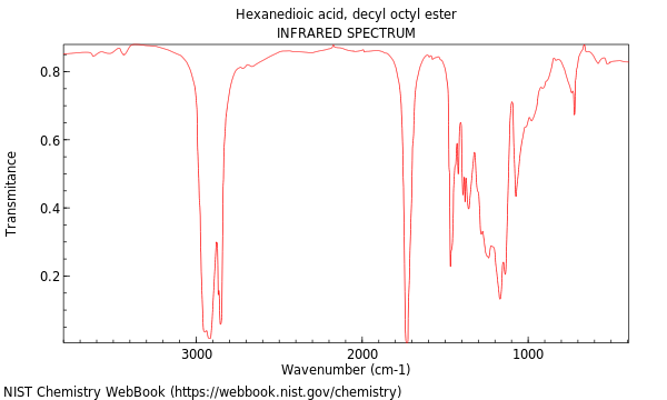 IR spectrum