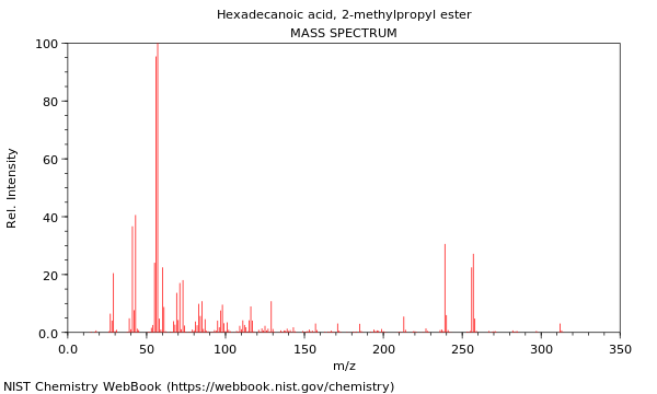 Mass spectrum