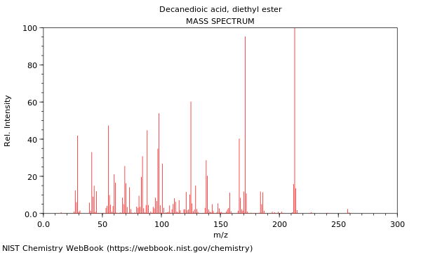 Mass spectrum