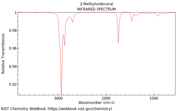 IR spectrum