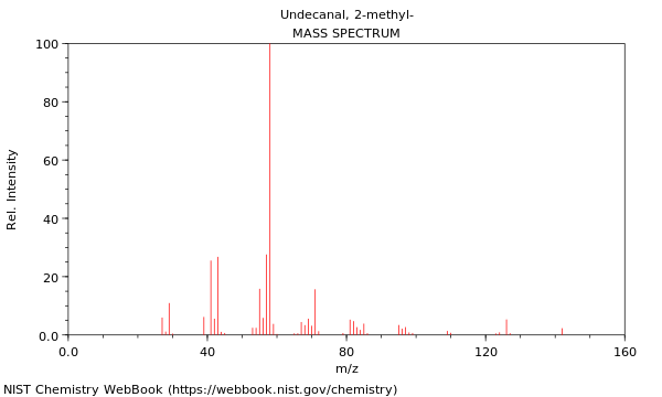 Mass spectrum