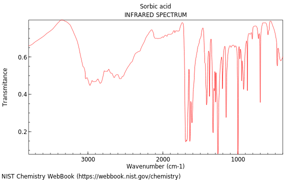 IR spectrum