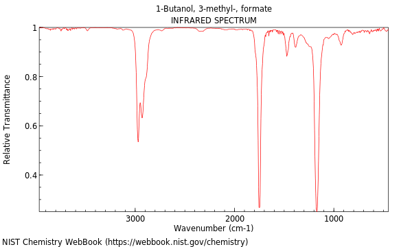 IR spectrum