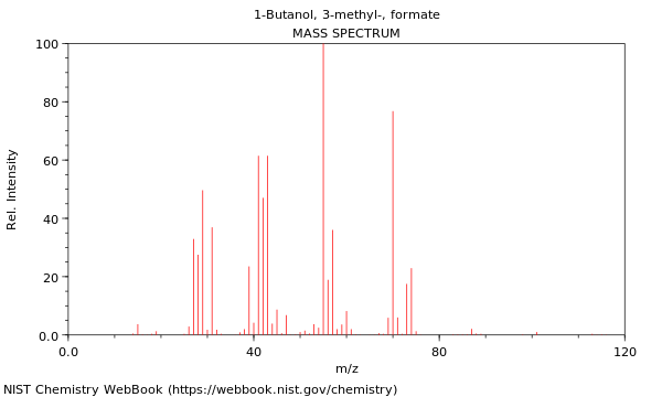 Mass spectrum