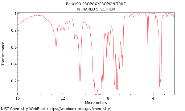 IR spectrum