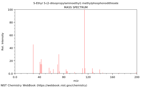 Mass spectrum