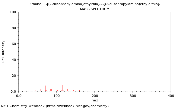 Mass spectrum