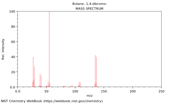 Mass spectrum