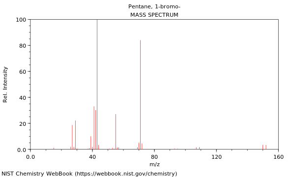 Mass spectrum