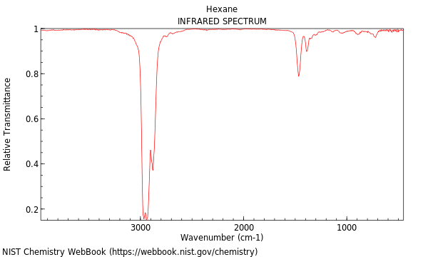 IR spectrum