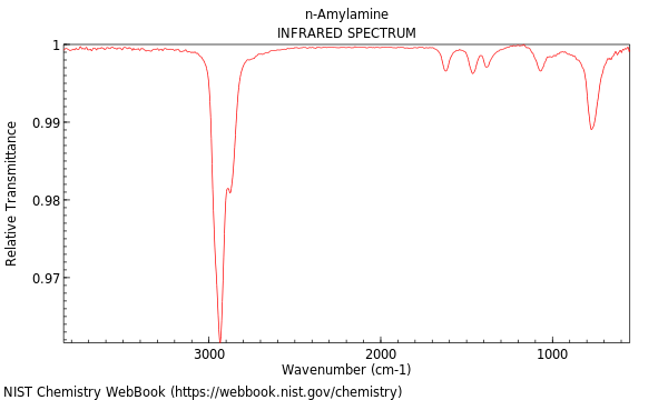 IR spectrum